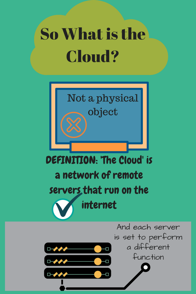 What is a cloud platform?