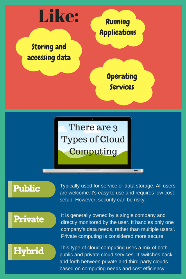 Cloud providers will recommend the best cloud services for your company
