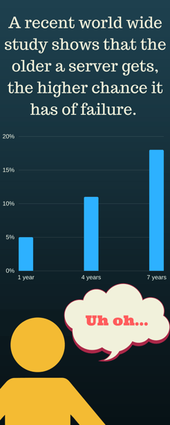 Server statistics Server statistics