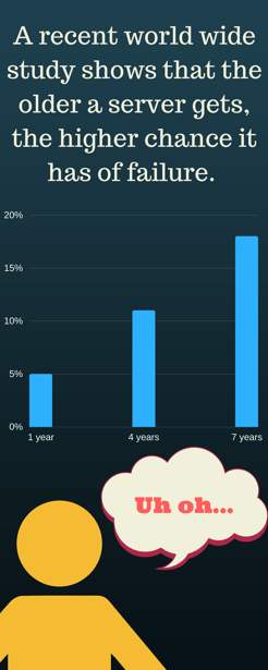 Server statistics