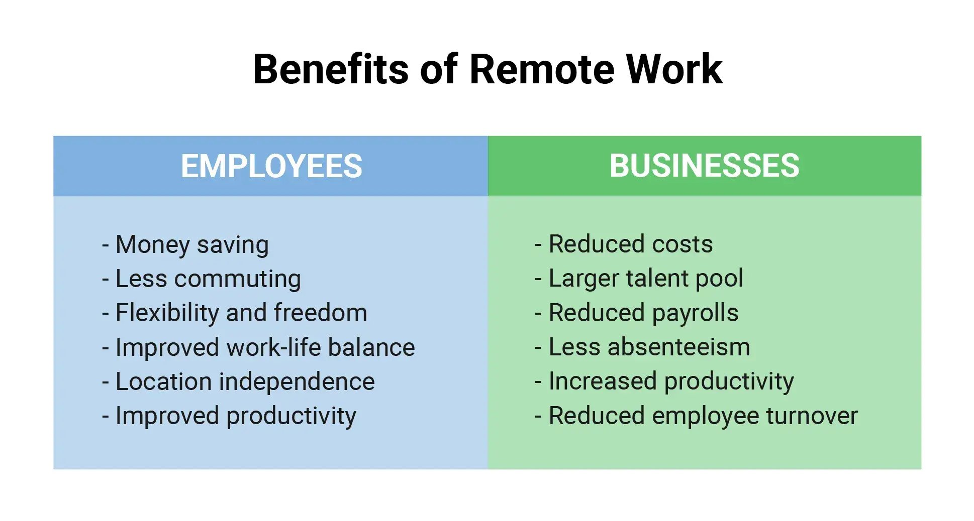 Benefits of Technology in The Workplace