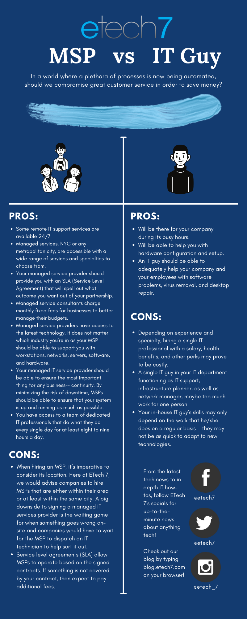 Infographics are visual representations of data, making complex info easier to share and digest. When making your own, simply organize your images, charts, and text. Finally, cite your sources.