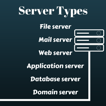 Types of servers
