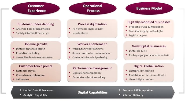 dt-framework 