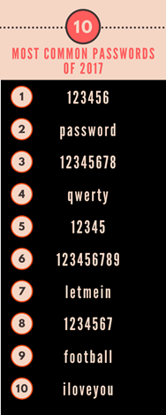 most common passwords