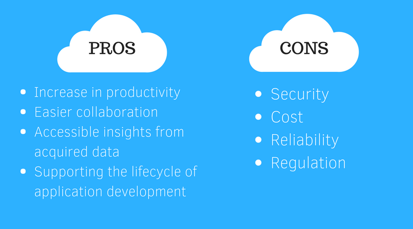 cloud solutions for small business